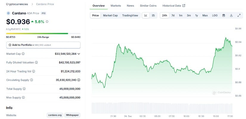 Research-Focused Blockchain Delivering a 1,622% Return in Nine Months