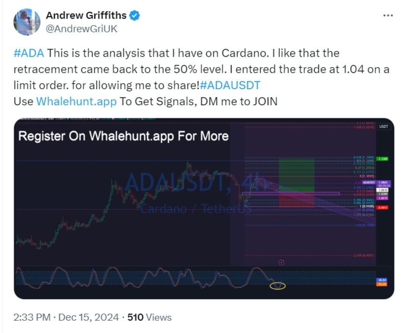 Analyst Andrew Griffithi also shares a positive outlook for Cardano (ADA), suggesting the token is poised for an upside reversal. 