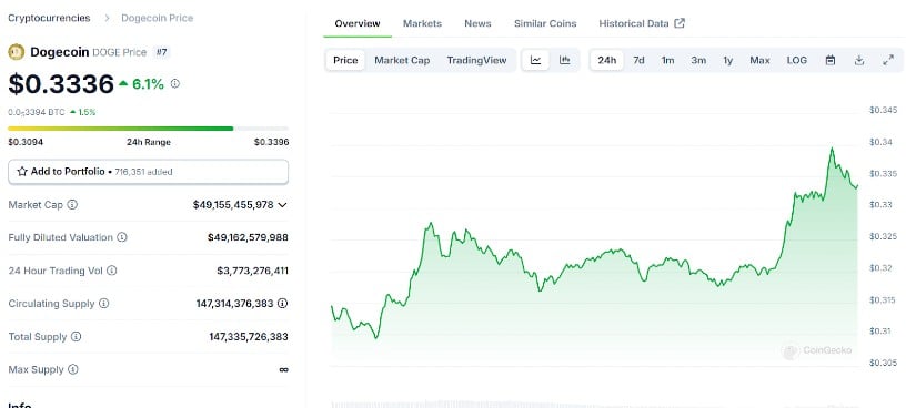 Community Rallies Behind New Support Levels After Elon Musk Appointment
