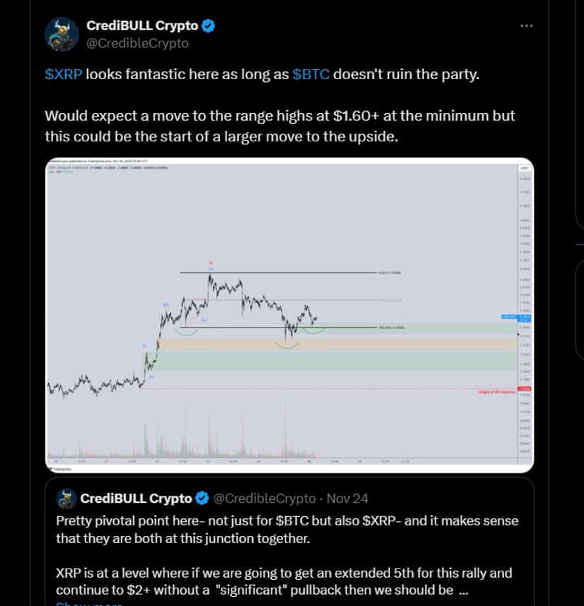 What are the prospects for Ripple?