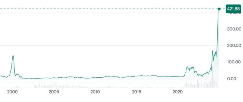 MicroStrategy’s BTC maximalism 