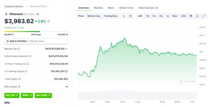 Ethereum’s dominance in the Altcoin rally