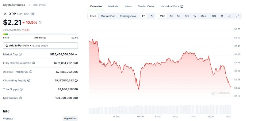 Whale Activity Causes Market Discussions for Ripple