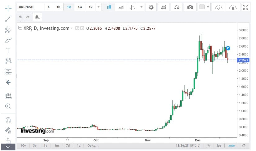 Can XRP Surge in 2025