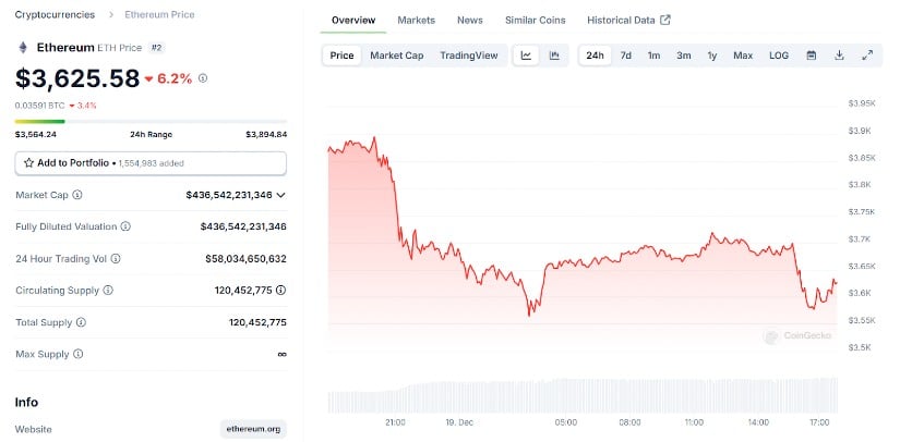 Ethereum Is Seeing Increased Whale Activity