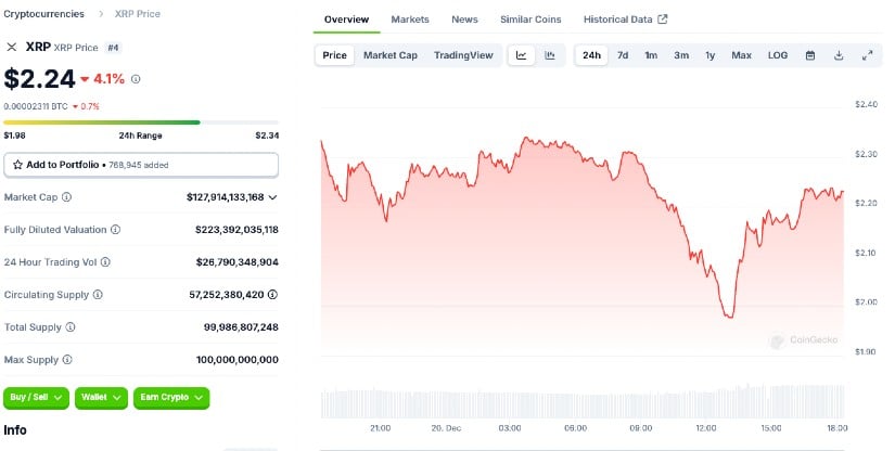 Optimistic News for Ripple