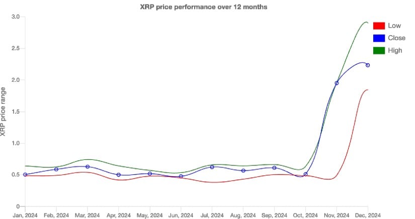 Ripple (XRP) - Can Regulatory Clarity Push It Higher? 