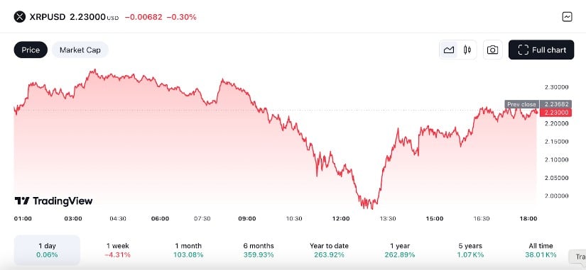 Binance analysts