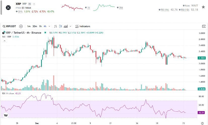 Could Whale Accumulation Cause XRP to Skyrocket?