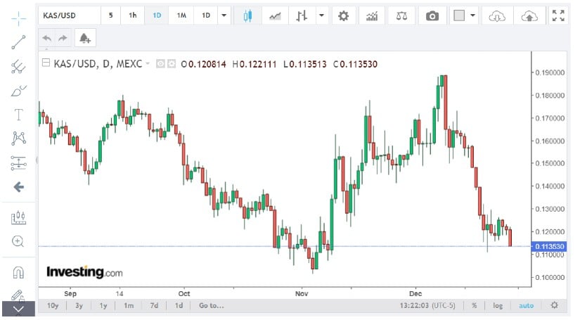 Kaspa (KAS) Price Prediction and Technical Analysis for 2025
