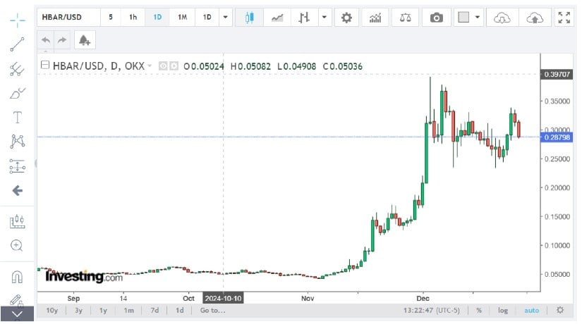 Hedera (HBAR) Price Prediction and Technical Analysis
