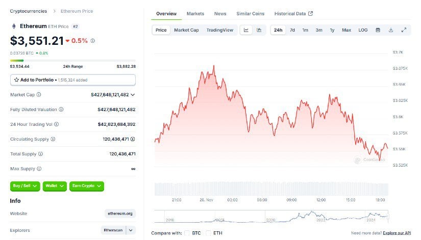 Can Ethereum Really Reach $10,000 by 2025?