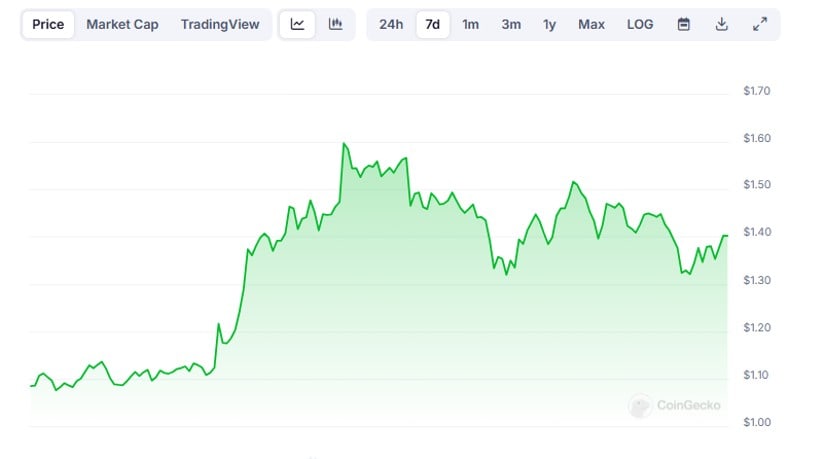 Прогноз цены Ripple предполагает, что XRP может вырасти до 8 долларов к 2025 году