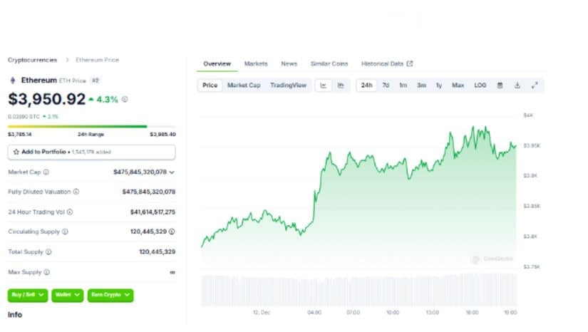 Can Ethereum (ETH) Deliver a 300% Return by 2025?