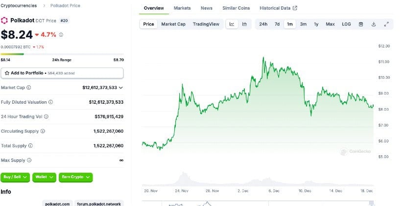 The Market Is Looking for Answers - Can Polkadot (DOT) Break $25 During This Cycle?