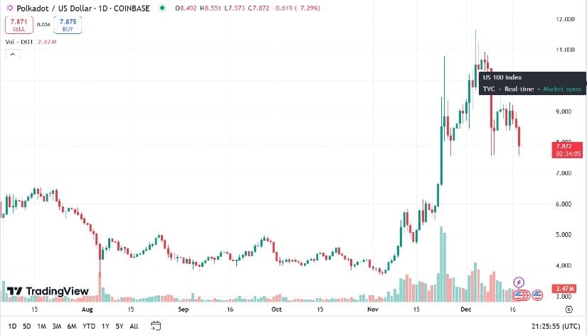 Resistance levels around $20-$25 could pose a challenge, but breaking through is possible if the broader market rallies.