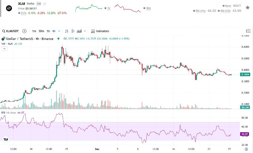 Can Stellar  Reach $1 by 2025? Predictions and Key Drivers
