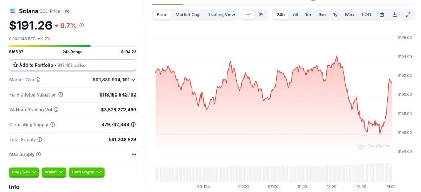 Is It Possible for Solana to Reach $1,000 by 2030? New Layer-2 ICO Might be a Better Option in the Upcoming Months