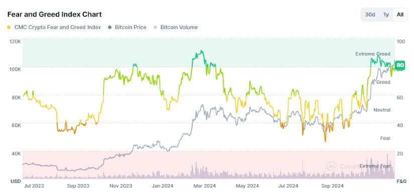 CoinMarketCap