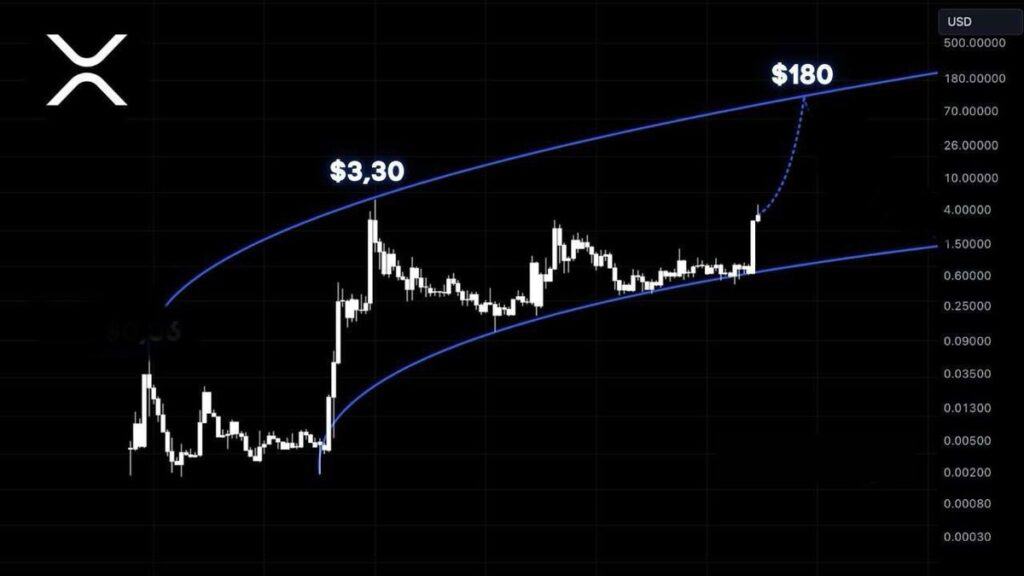 XRP Price to Hit $50 in 2025? - Brave New Coin