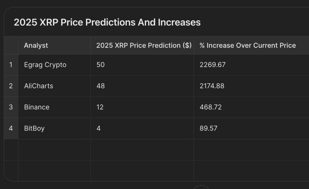 Ripple XRP price 2025