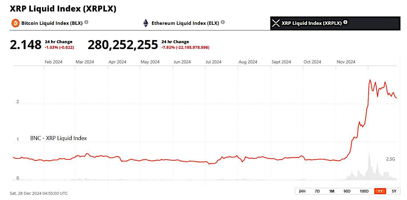 XRP Price 2024 2025