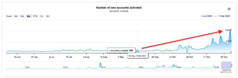 Прогноз цен XRP: 4 лучших альткоина готовы к декабрьскому ралли