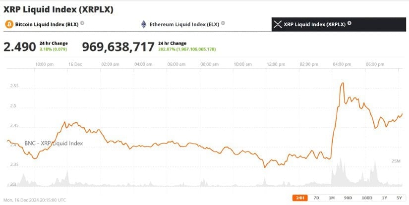 Ripple XRP - Figure 1