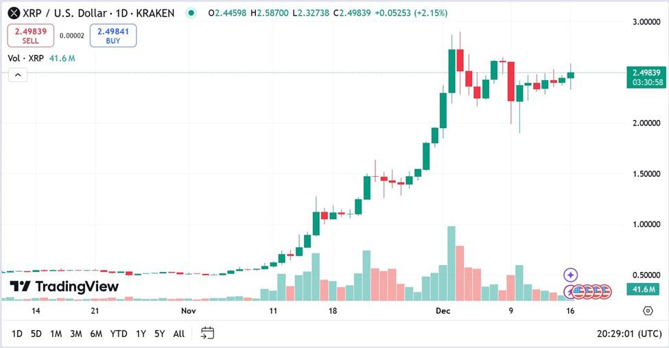 Ripple XRP - Figure 2