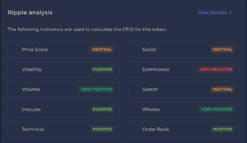 Ripple XRP - Figure 3