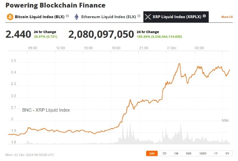 Прогноз цен XRP: 4 лучших альткоина готовы к декабрьскому ралли