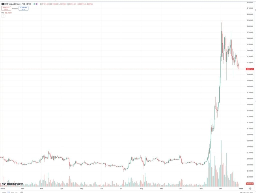 XRP price 2025