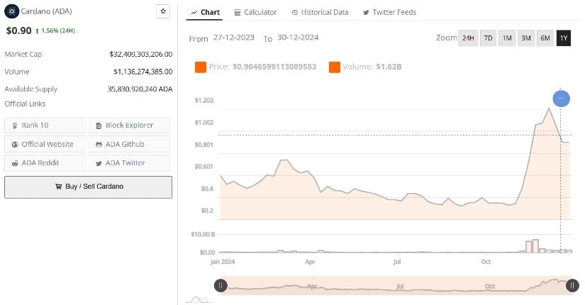 Cardano