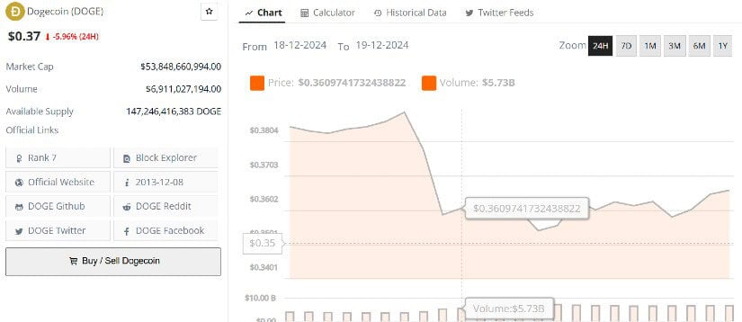 Dogecoin