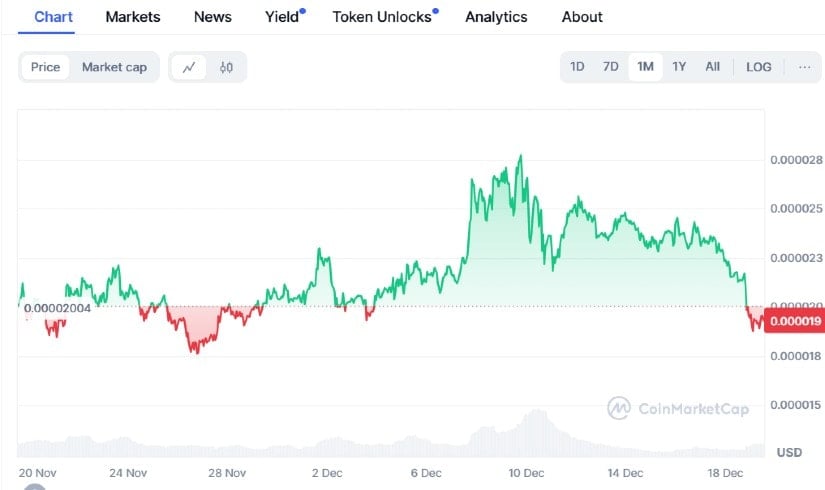 Pepe Coin Price analysis