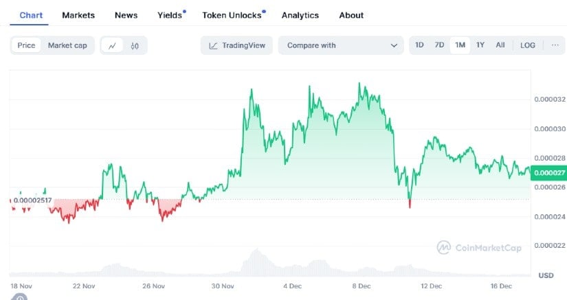 Shiba Inu Coin Prepares For 2025 Surge