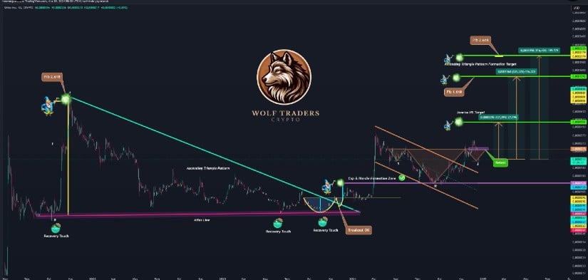 Shiba Inu Faces Key Resistance