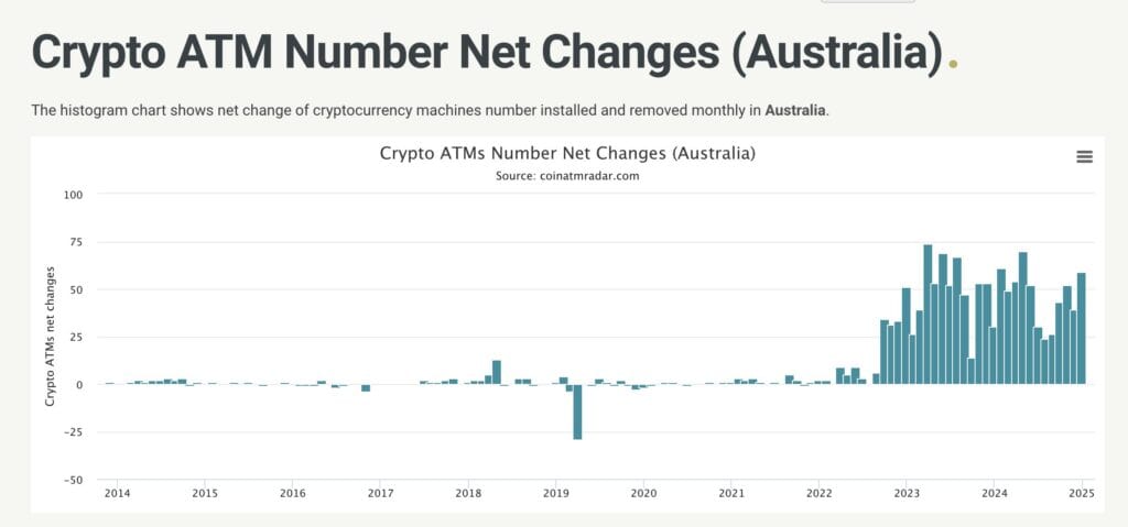 Bitcoin ATM