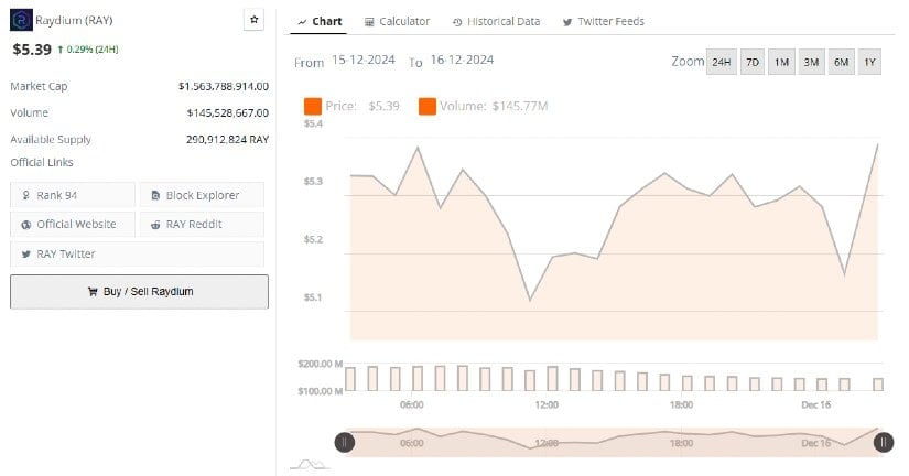 Gift Yourself Wealth With 5 Altcoins Poised for Spectacular Gains This Season - Brave New Coin