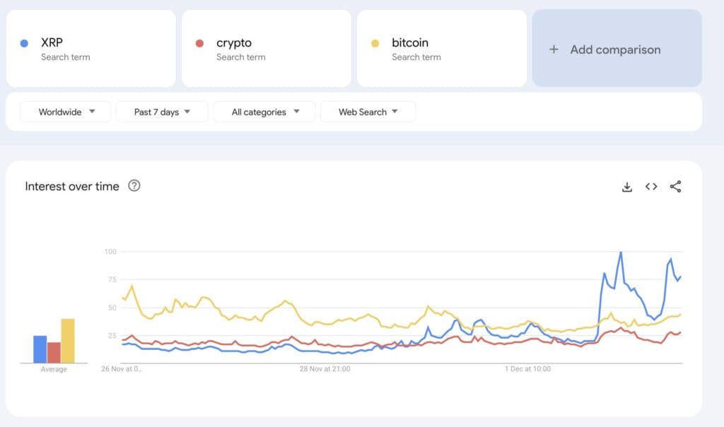 xrp google trends