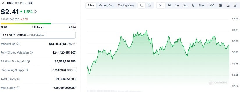 XRP Price Prediction — Do Technical Indicators Point to a 3x Increase This Cycle?