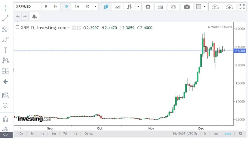 XRP Price Prediction 