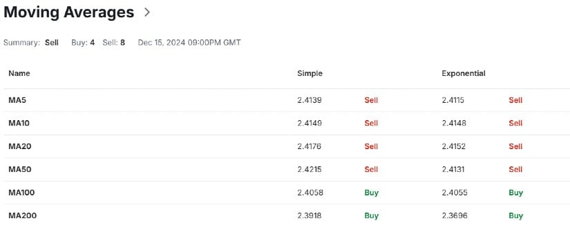 XRP Price Prediction