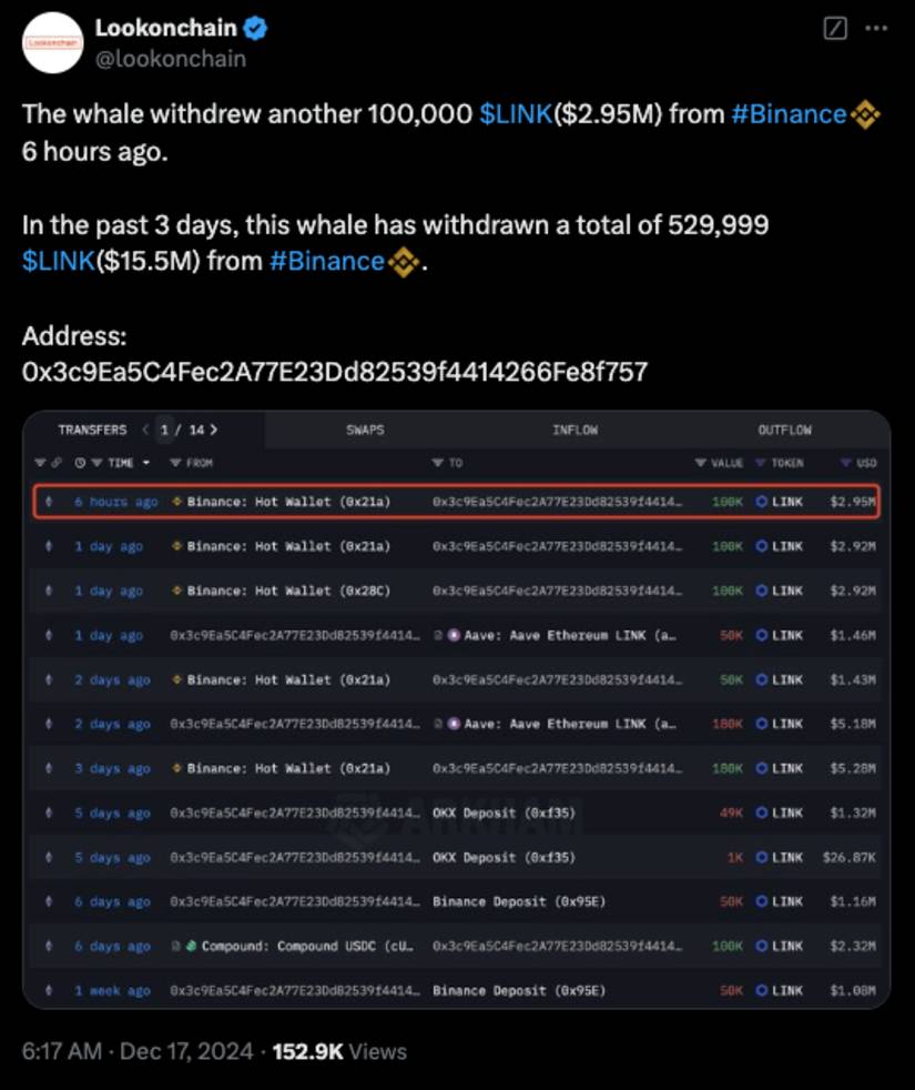 What the Whale Activity Means