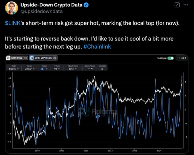 Short-Term Risk for Chainlink