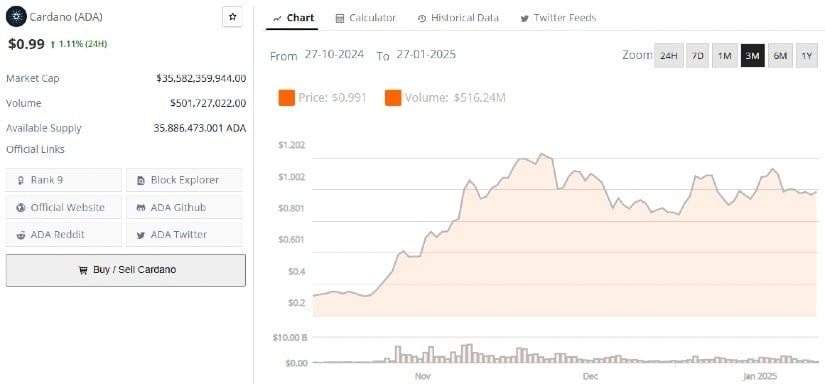 Price Predictions: What Lies Ahead for ADA? 