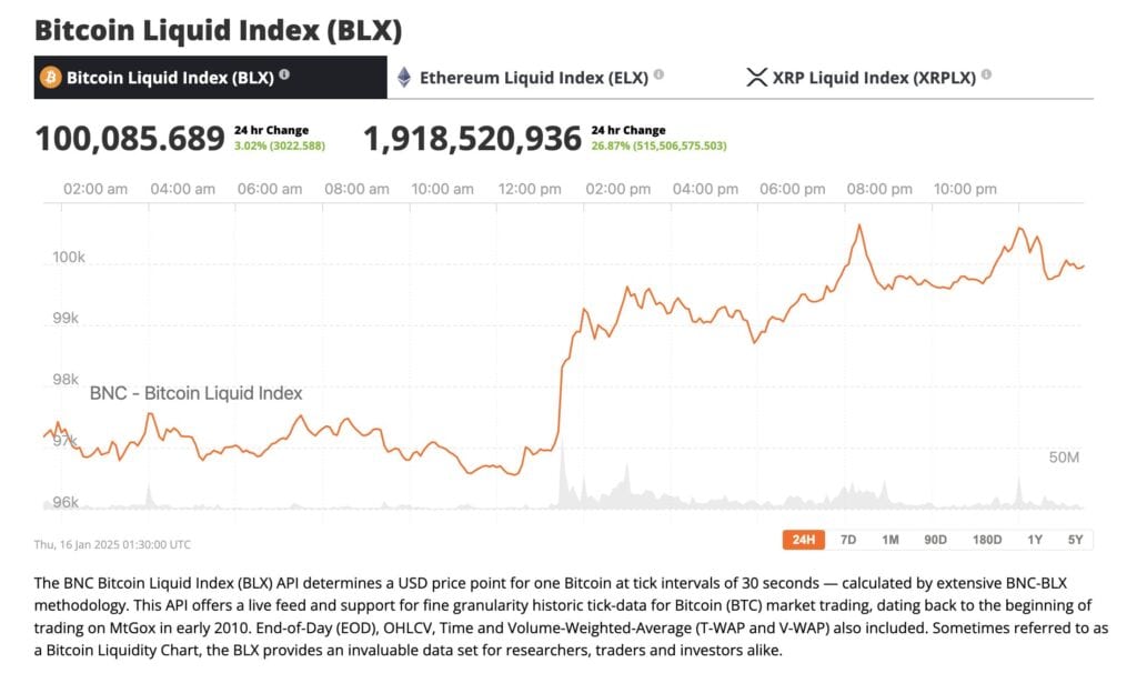 Bitcoin price