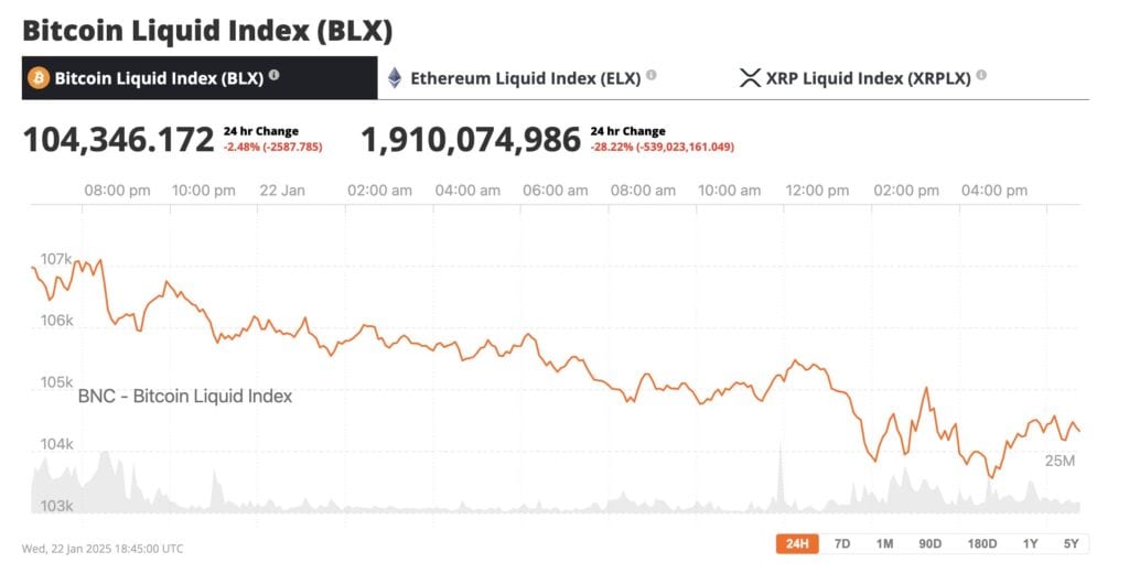 bitcoin price