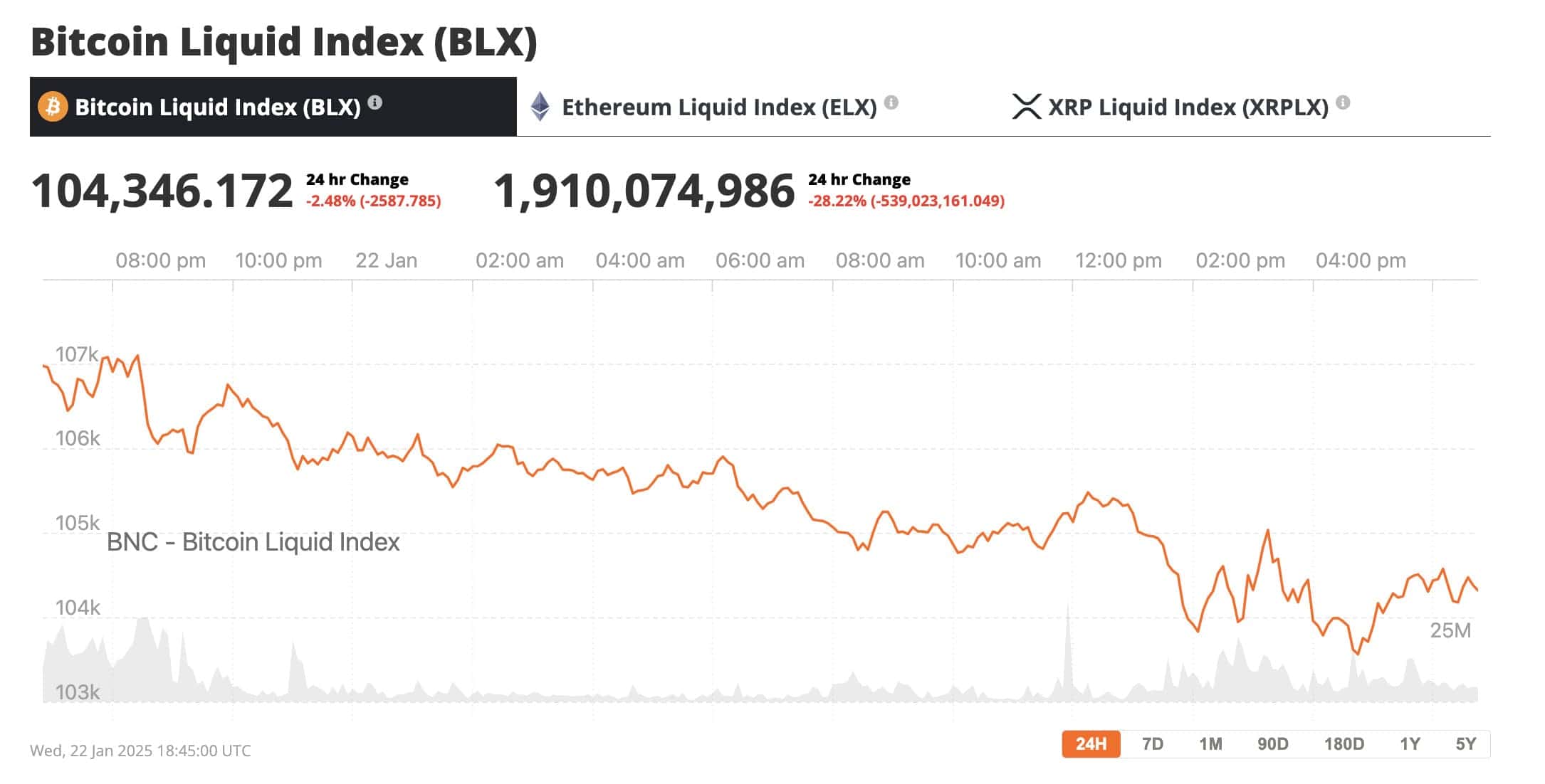 Bitcoin Surge