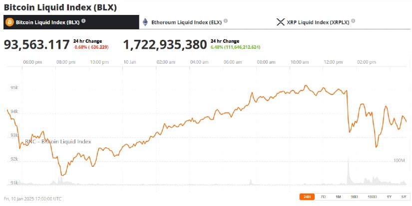 Recent Bitcoin Price Movement and Market Outlook